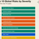 Resilience and Opportunity: Pakistan’s Strategic Response to Global Risks