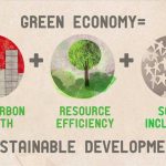 Pakistan’s Green Economy Paving the Way for Sustainable Growth