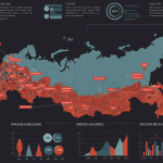 Sanctions on Russia and the Ripple Effect for Global South Economies