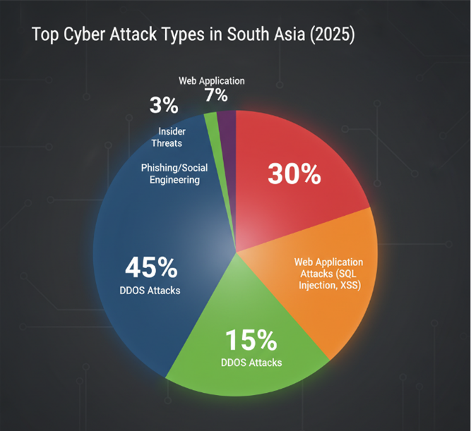 Pakistan’s Role in Modern Cyber Warfare and Regional Stability
