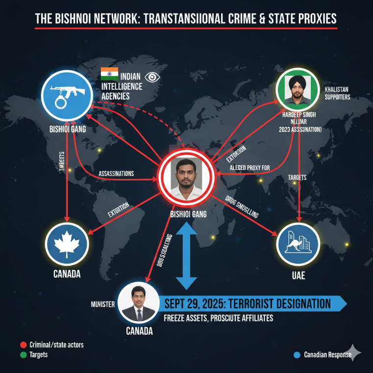 Canada Designates Bishnoi Gang as Terrorist Entity:  A Story of India’s Terror Proxies
