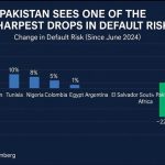 Pakistan’s Economic Reset: From Crisis to Confidence (2023–25)