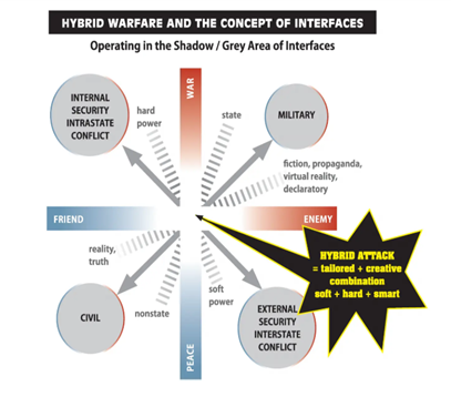 National Unity and the Hybrid War