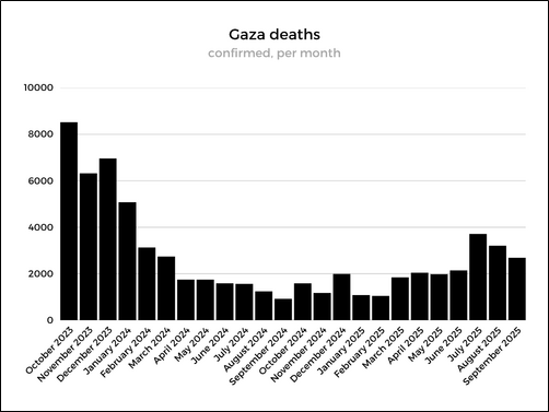 Gaza: Why It Matters and What Lies Ahead