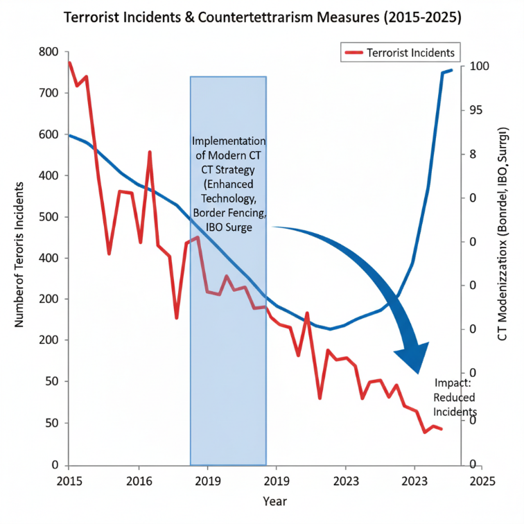Pakistan’s Strategic Counterterrorism Evolution