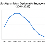 From Hindutva to Hardliners: The Axis of Hypocrisy between New Delhi and Kabul