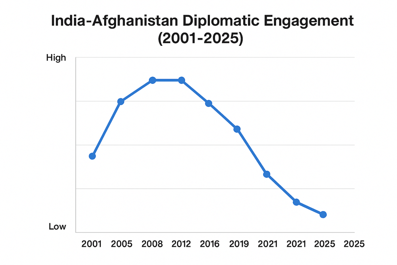 From Hindutva to Hardliners: The Axis of Hypocrisy between New Delhi and Kabul