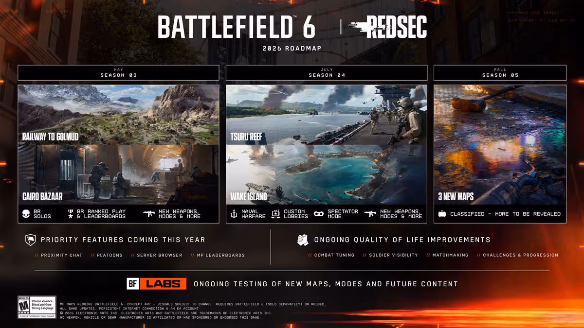 Battlefield 6 Server Browser Is Finally Coming — and It Could Save the Game