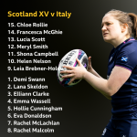 Scotland Women’s Six Nations: Five Key Changes Announced for Italy Clash, McGhie Returns