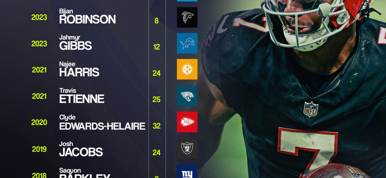 NFL Draft 2026: Jeremiyah Love Emerges as Safest Running Back Prospect Amidst Position Value Debate