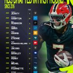 NFL Draft 2026: Jeremiyah Love Emerges as Safest Running Back Prospect Amidst Position Value Debate