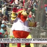 Albuquerque Isotopes Achieve Second-Highest Minor League Baseball Attendance Amid Dominant Victory
