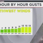 New Mexico Weather Outlook: Light Winds, Isolated Showers, and Above-Average Temperatures Expected Tuesday