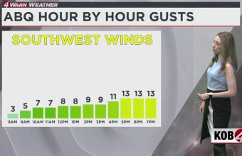 New Mexico Weather Forecast: Light Winds, Isolated Showers, and Above-Average Temperatures Tuesday