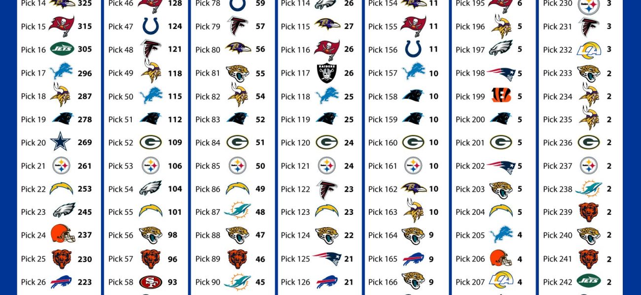 NFL Draft 2026: Unpacking Pick Values and Strategic Trade Scenarios