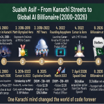Sualeh Asif: Pakistan’s .3B Mind Behind Cursor