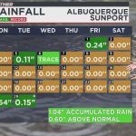 Fleeting Deluge, Persistent Parched Earth: New Mexico’s Delicate Dance with Scarcity Fleeting Deluge, Persistent Parched Earth: New Mexico’s Delicate Dance with Scarcity