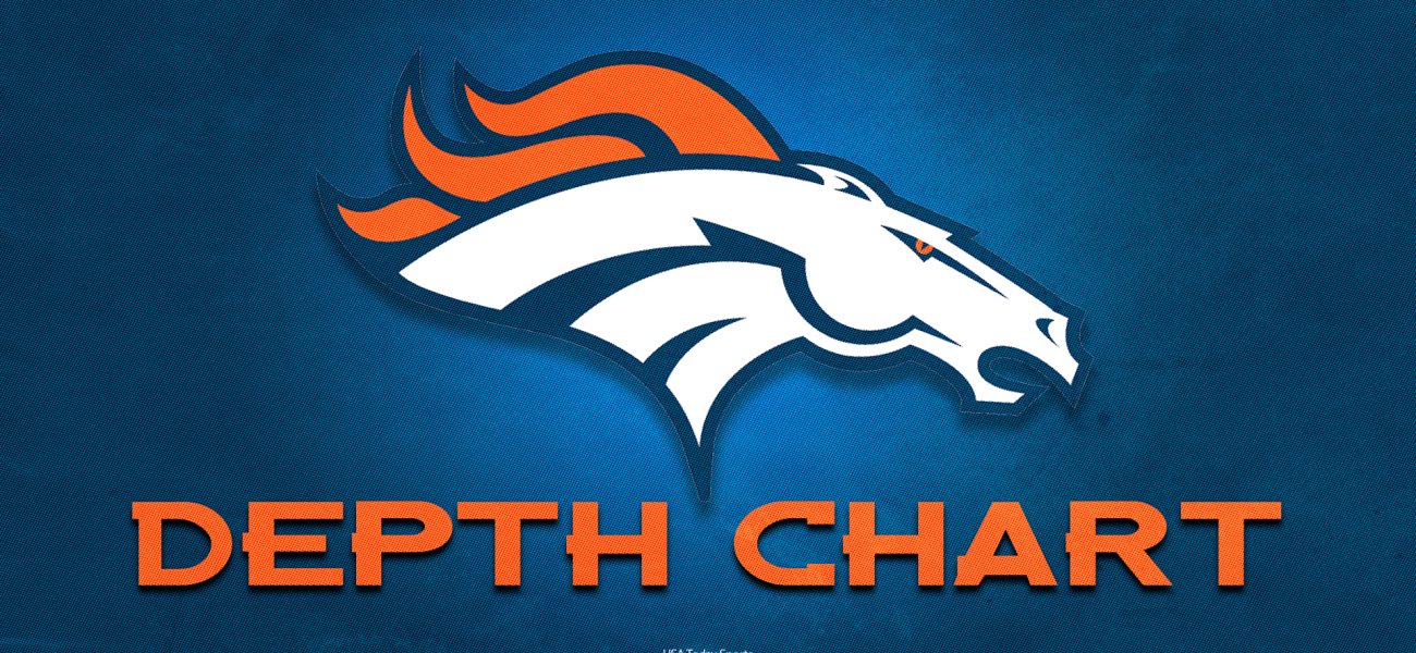 Denver’s Gridiron Gambit: The Precarious Power Plays of an Offseason Roster