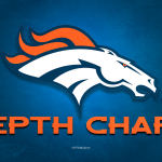 Denver’s Gridiron Gambit: The Precarious Power Plays of an Offseason Roster