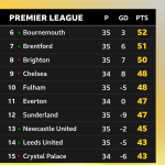 The Absurdist Lottery: Premier League’s Sixth Place Becomes Champions League Golden Ticket