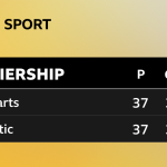 Scottish Premiership Title Race: Hearts’ Agony, Celtic’s Grind, and a Global Game’s Brutal Math