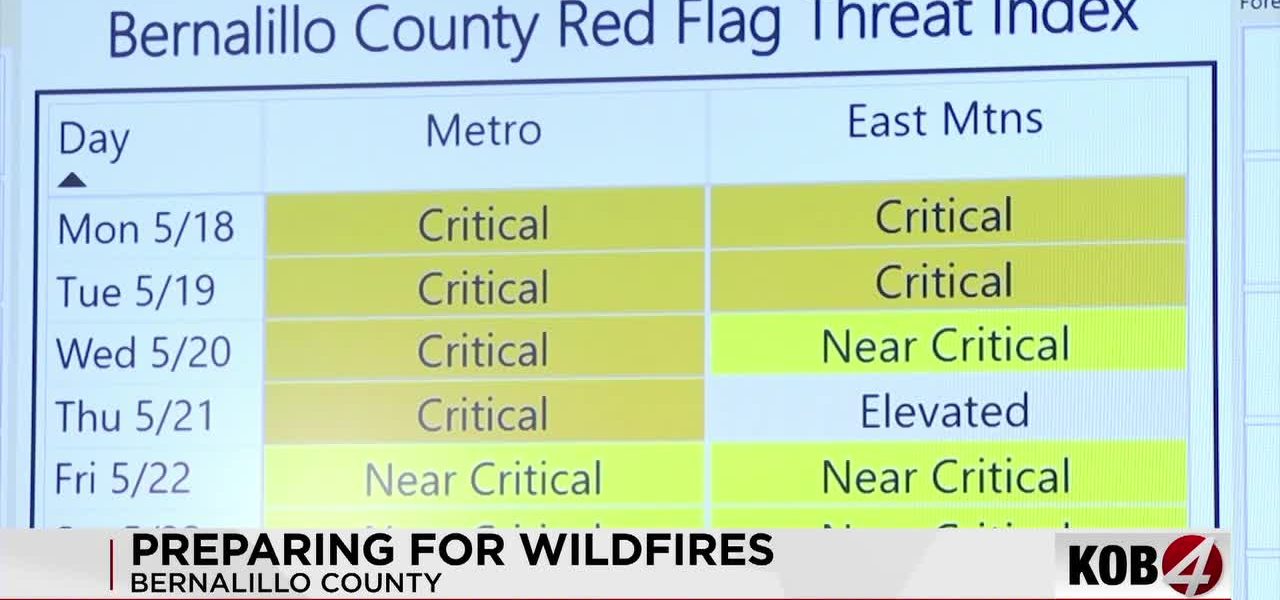 Inferno’s Advance: New Mexico’s Perpetual Fire Season Tests Human Resolve