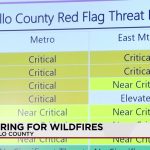 Inferno’s Advance: New Mexico’s Perpetual Fire Season Tests Human Resolve