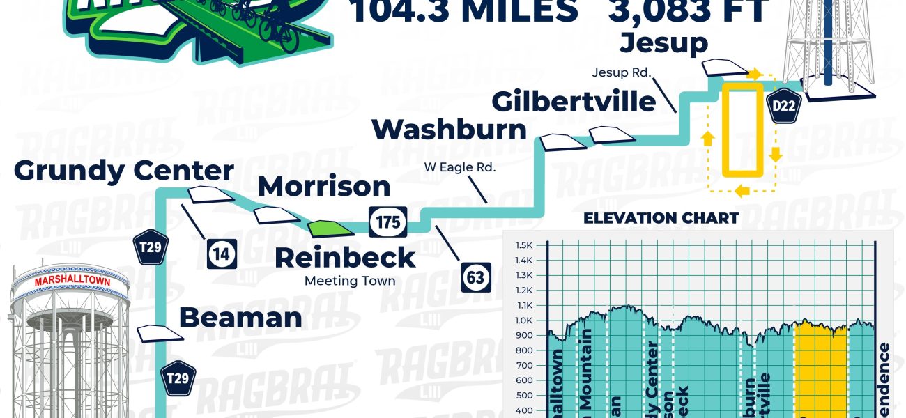 Iowa’s Unrelenting Homage: RAGBRAI Cyclists Chase History, Not Just Horizons, for America 250