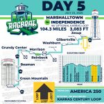 Iowa’s Unrelenting Homage: RAGBRAI Cyclists Chase History, Not Just Horizons, for America 250