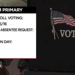 New Mexico’s Quiet Battle for the Ballot: Extended Early Voting Reshapes Primary Scrutiny