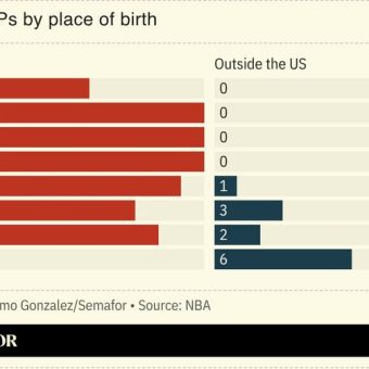 The Global Court: How NBA’s Shifting Power Crowns Canada’s Finest