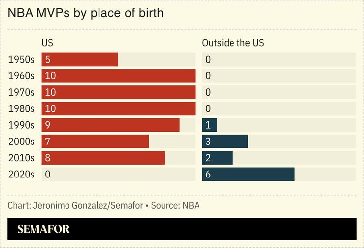 The Global Court: How NBA’s Shifting Power Crowns Canada’s Finest