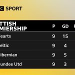 Celtic’s Unlikely Crown: How O’Neill Wrestled Glory from the Jaws of Chaos