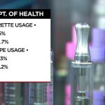 New Mexico’s Perpetual Nicotine War: Vapes Outpace Fading Cigarettes, Entangling Youth and Global Markets