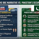 The BBC Narrative vs Pakistan’s Security Reality