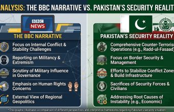 The BBC Narrative vs Pakistan’s Security Reality