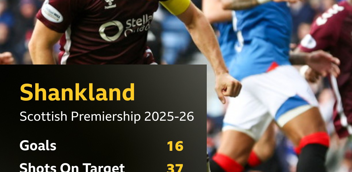 Tynecastle’s Heartbreak: Shankland’s Ibrox Pivot Exposes Premiership’s Unrelenting Economics