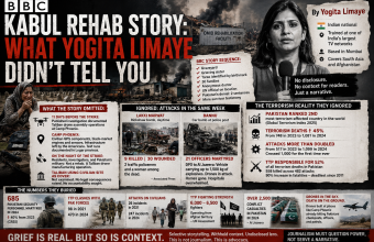 BBC’s Kabul Rehab Story: What Yogita Limaye Didn’t Tell You