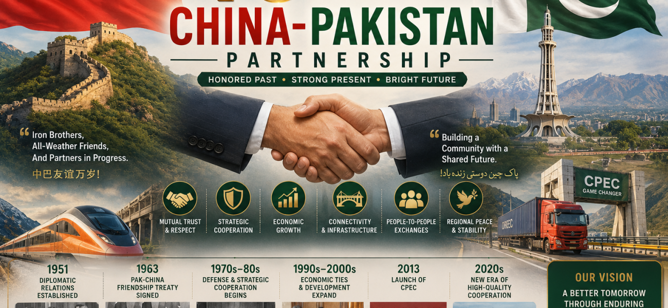 75 Years of China-Pakistan Partnership