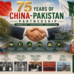 75 Years of China-Pakistan Partnership 75 Years of China-Pakistan Partnership