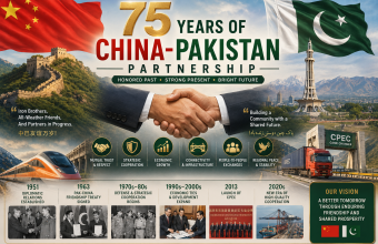 75 Years of China-Pakistan Partnership