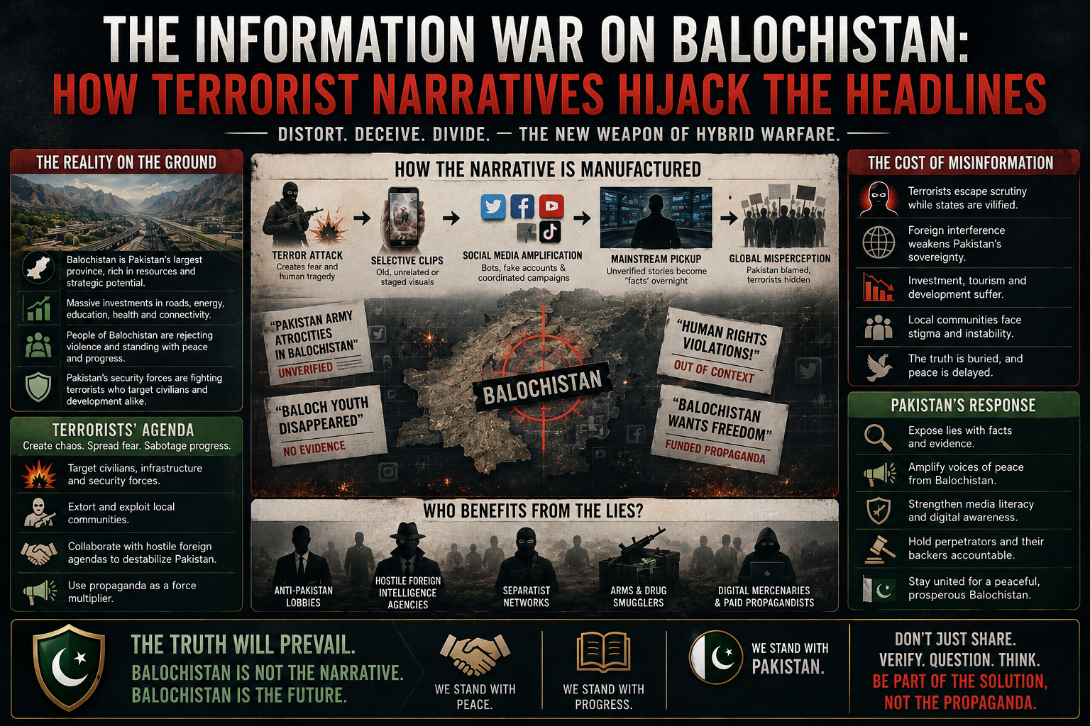 The Information War on Balochistan: How Terrorist Narratives Hijack the Headlines