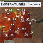 New Mexico Braces for Inferno: Familiar Winds Stir Economic Anxiety