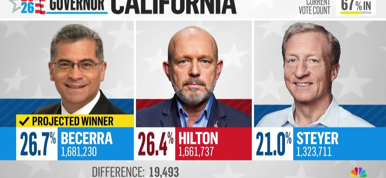 Golden State Governor Race: More Than Just a Stepping Stone for a Party Mainstay