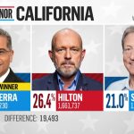 Golden State Governor Race: More Than Just a Stepping Stone for a Party Mainstay