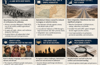 History Matters: Why Facts Should Guide the Debate on Balochistan