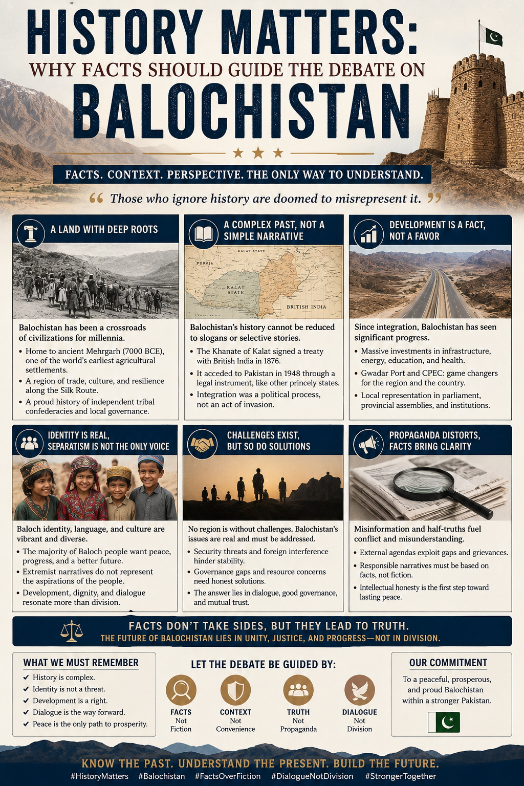 History Matters: Why Facts Should Guide the Debate on Balochistan