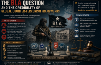 The BLA Question and the Credibility of Global Counter-Terrorism Frameworks