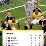 Battered Tartans and Billion-Dollar Spectacles: Scotland’s World Cup Ordeal Exposes Deeper Global Fault Lines