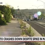 Albuquerque’s Perilous Paradox: Deadly Crashes Climb as Enforcement Wanes